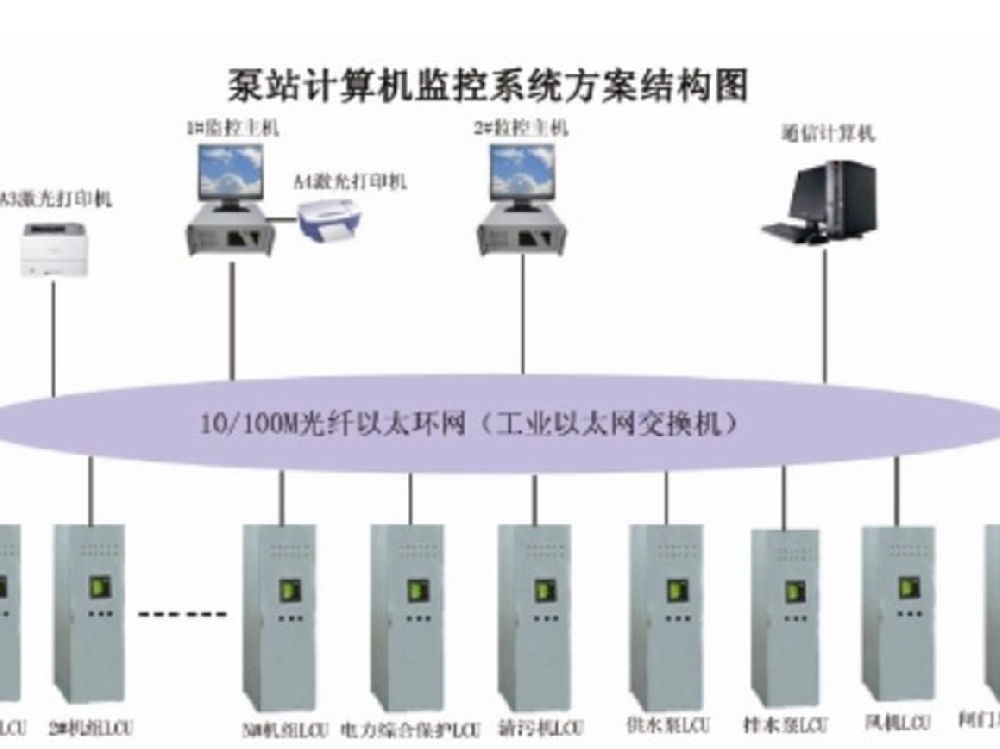 LCU泵站控制自动化